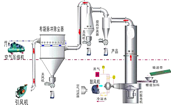 振動流化床干燥（冷卻）機2.jpg